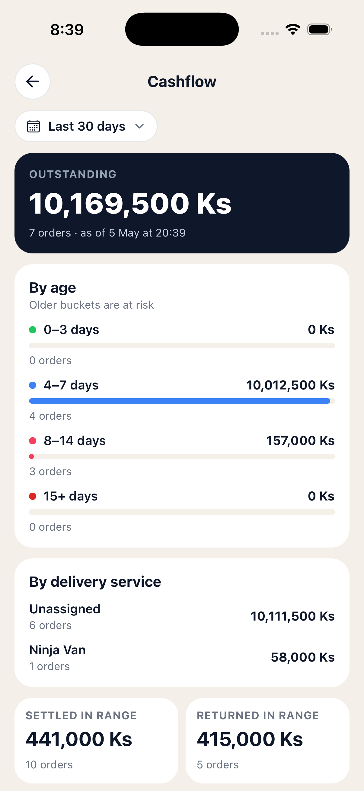 Cashflow screen with outstanding hero, age buckets and a per-courier breakdown