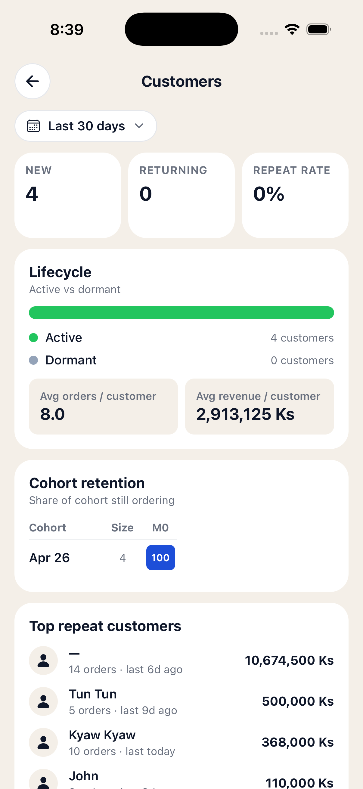 Customers report with new/returning tiles, lifecycle bar, cohort grid and top repeat customers