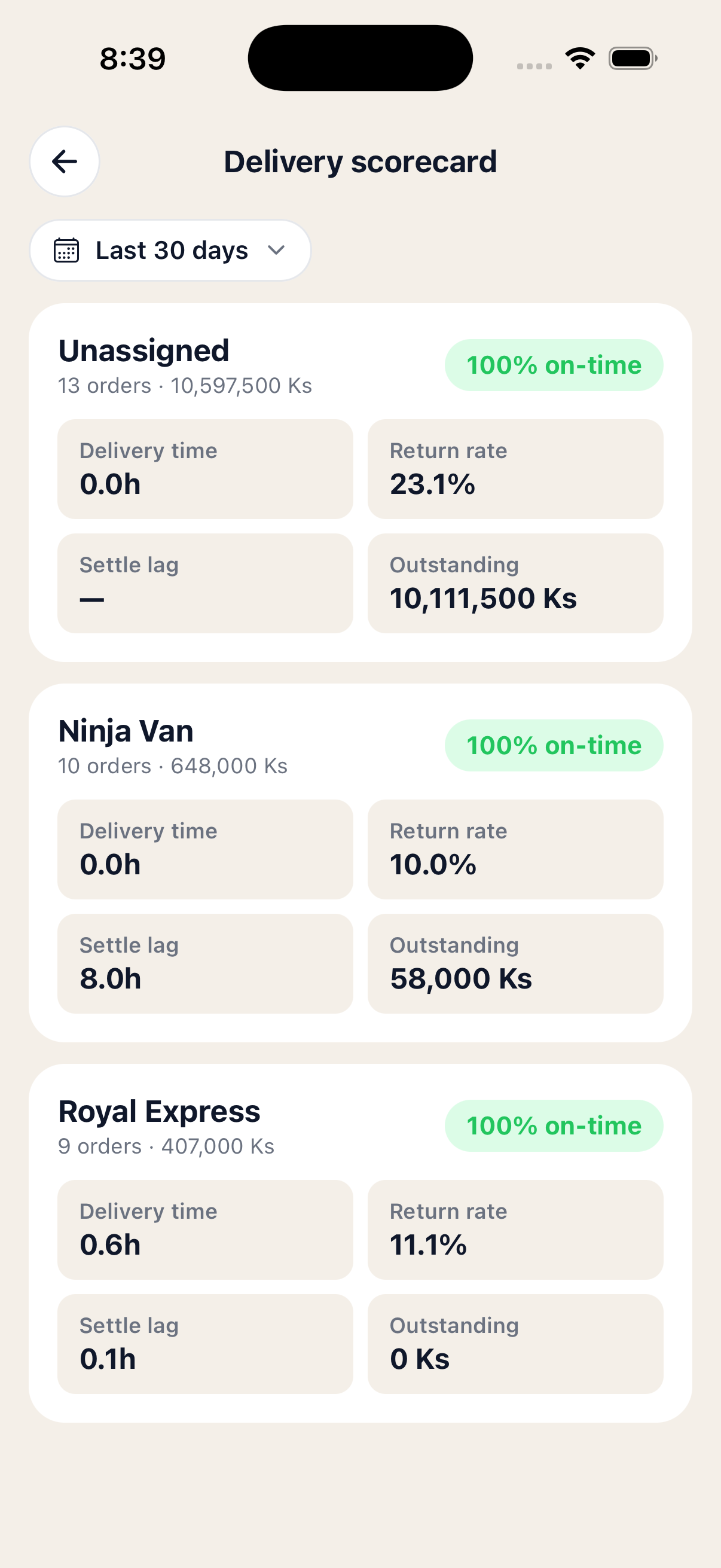 Delivery scorecard with one card per courier and on-time badges
