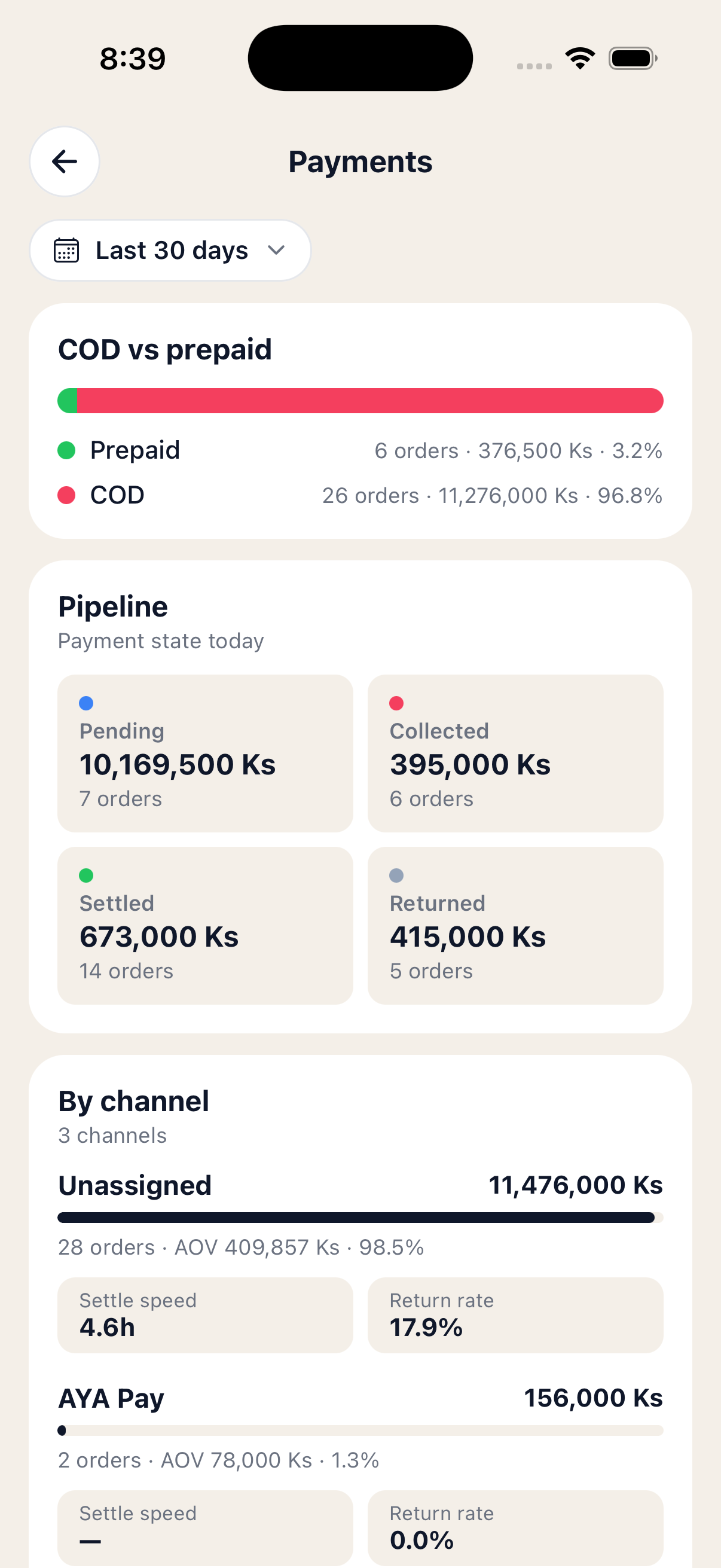 Payments screen with COD vs prepaid bar, pipeline grid and per-channel breakdown